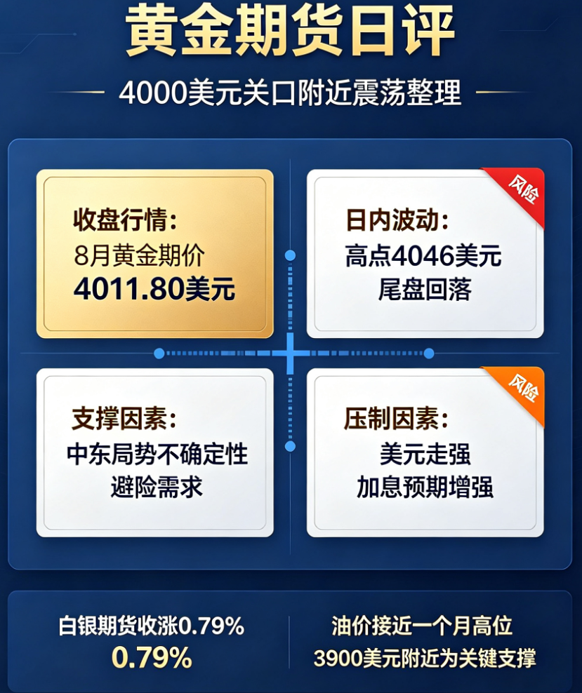 金價震盪下行：地緣政治與貨幣政策雙重博弈下的黃金新格局